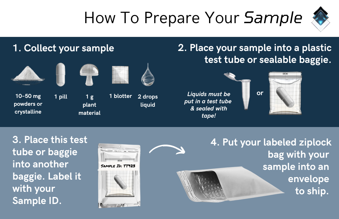 How to Prepare Your Sample Graphic How to Prepare Your Sample for Lab Testing
